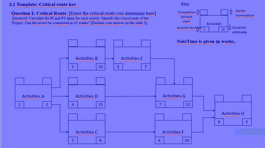 Critical Route: Activities: - Request for