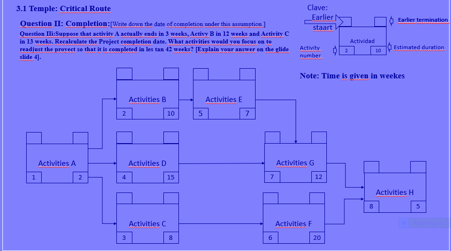 Critical Route: Activities: - Request for