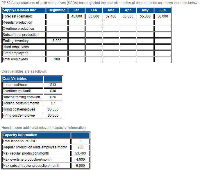 PP.52 A manufacturer of solid state drives (SSDs)