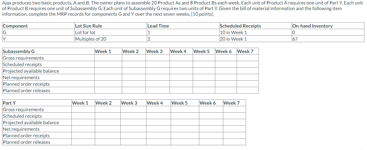 Ajax produces two basic products, A and B. The