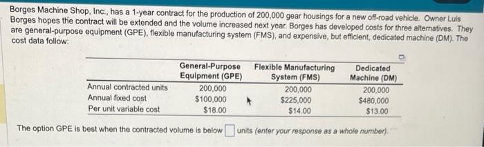 Borges Machine Shop, Inc., has a 1-year contract