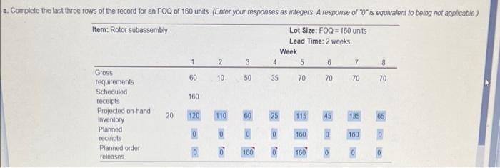 a. Complete the last three rows of the record for