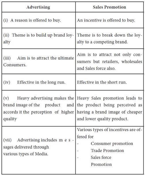 Define Theory based on cast modelling with used