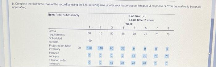 a. Complete the last three rows of the record for