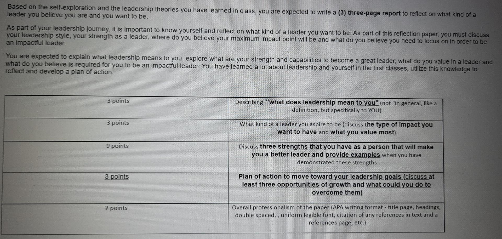 Based on the self-exploration and the leadership