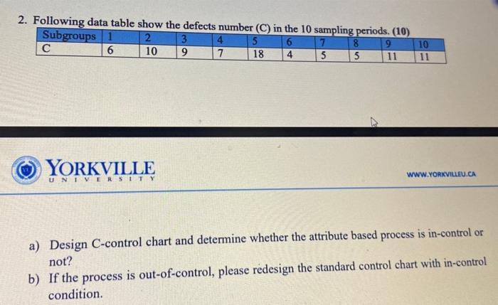 2. Following data table show the defects number