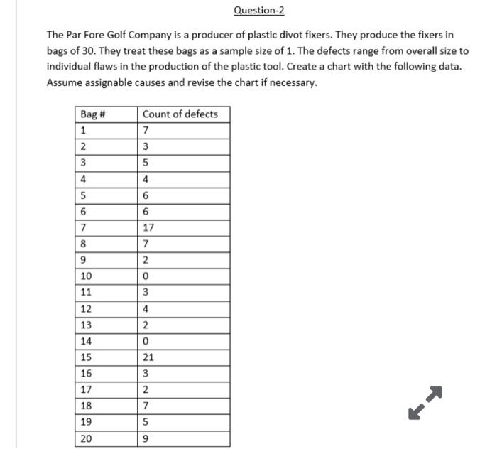 Question-2 The Par Fore Golf Company is a