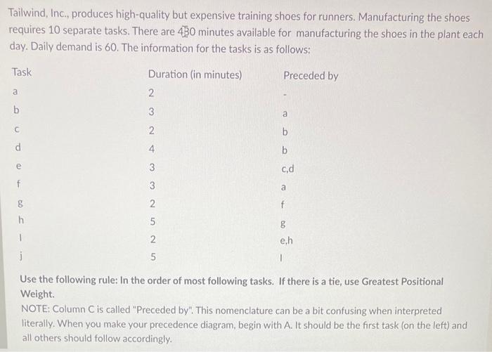 Tailwind, Inc., produces high-quality but