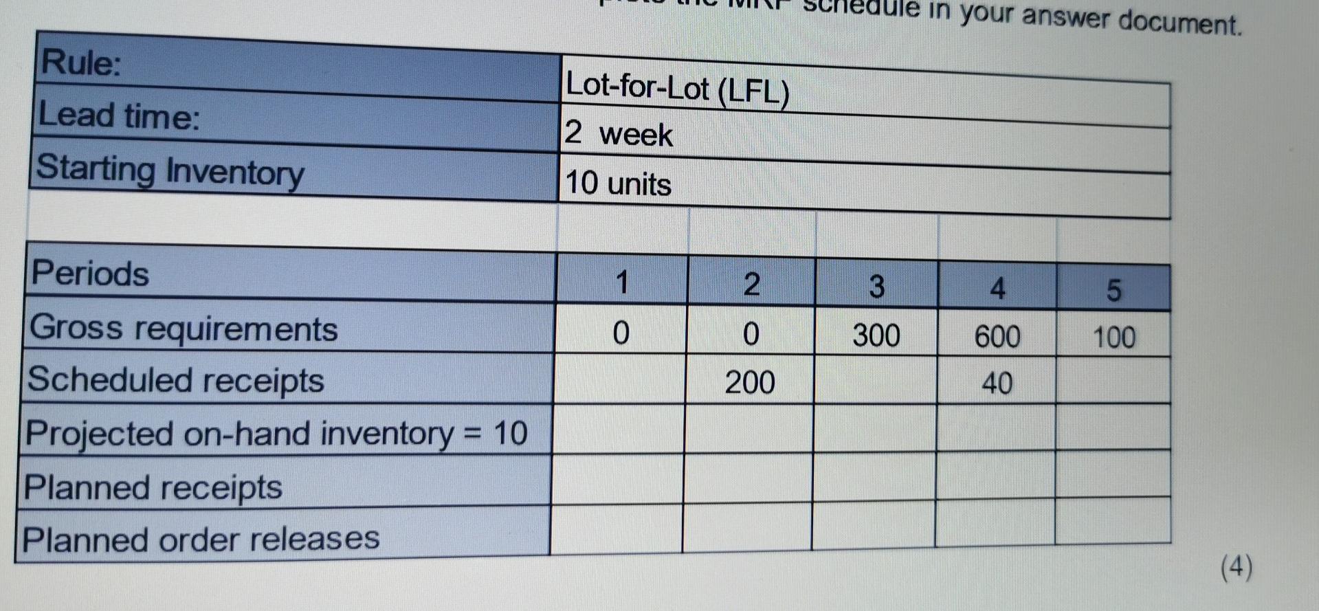 Please note it is LOT FOR LOT calculations in