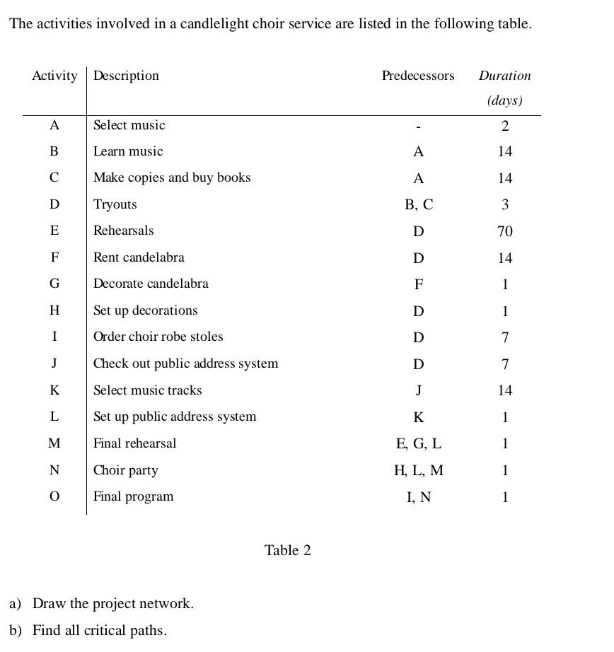 The activities involved in a candlelight choir
