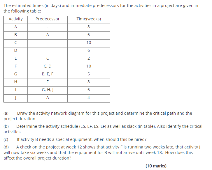 The estimated times (in days) and immediate