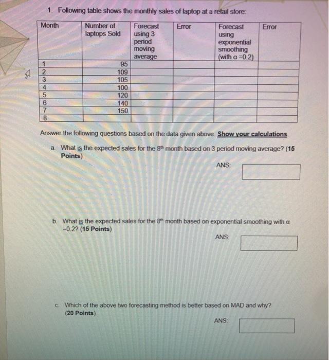 Error 1. Following table shows the monthly sales