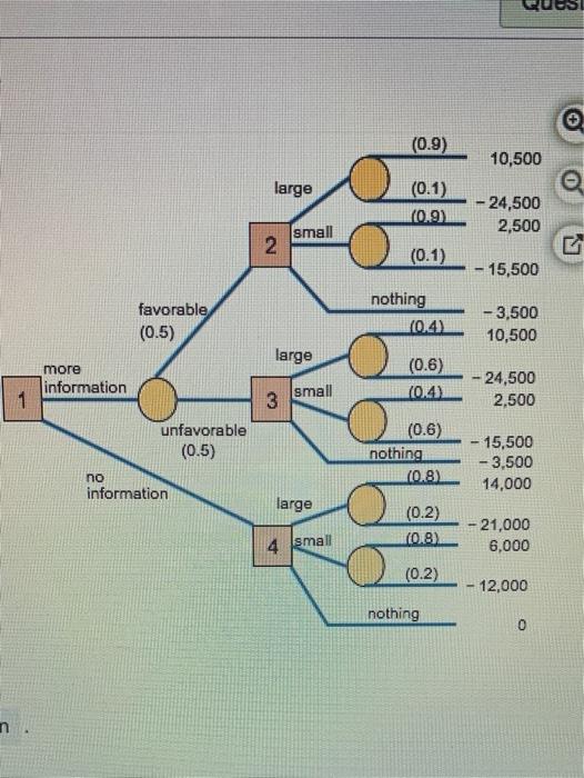(0.9) 10,500 @ large (0.1) (0.9 - 24,500 2,500
