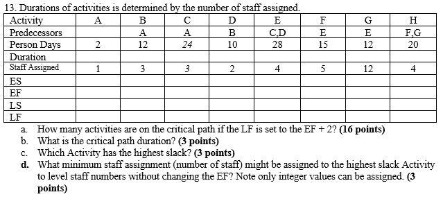 13. Durations of activities is determined by the