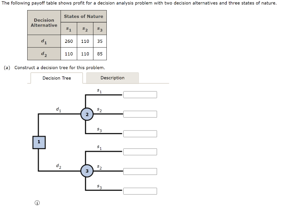 The following payoff table shows profit for a