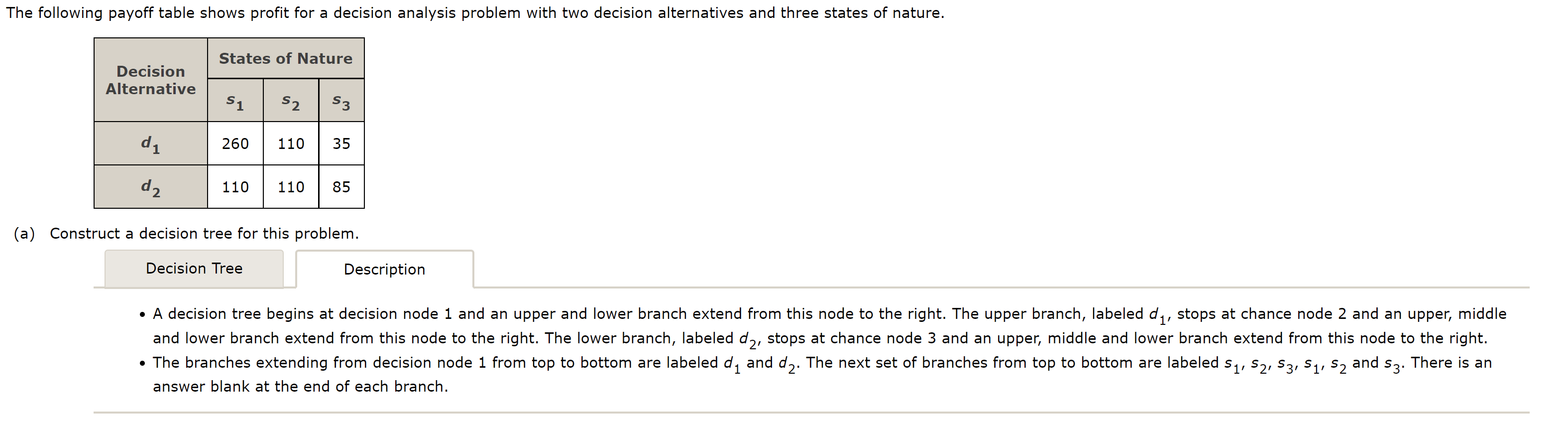 The following payoff table shows profit for a