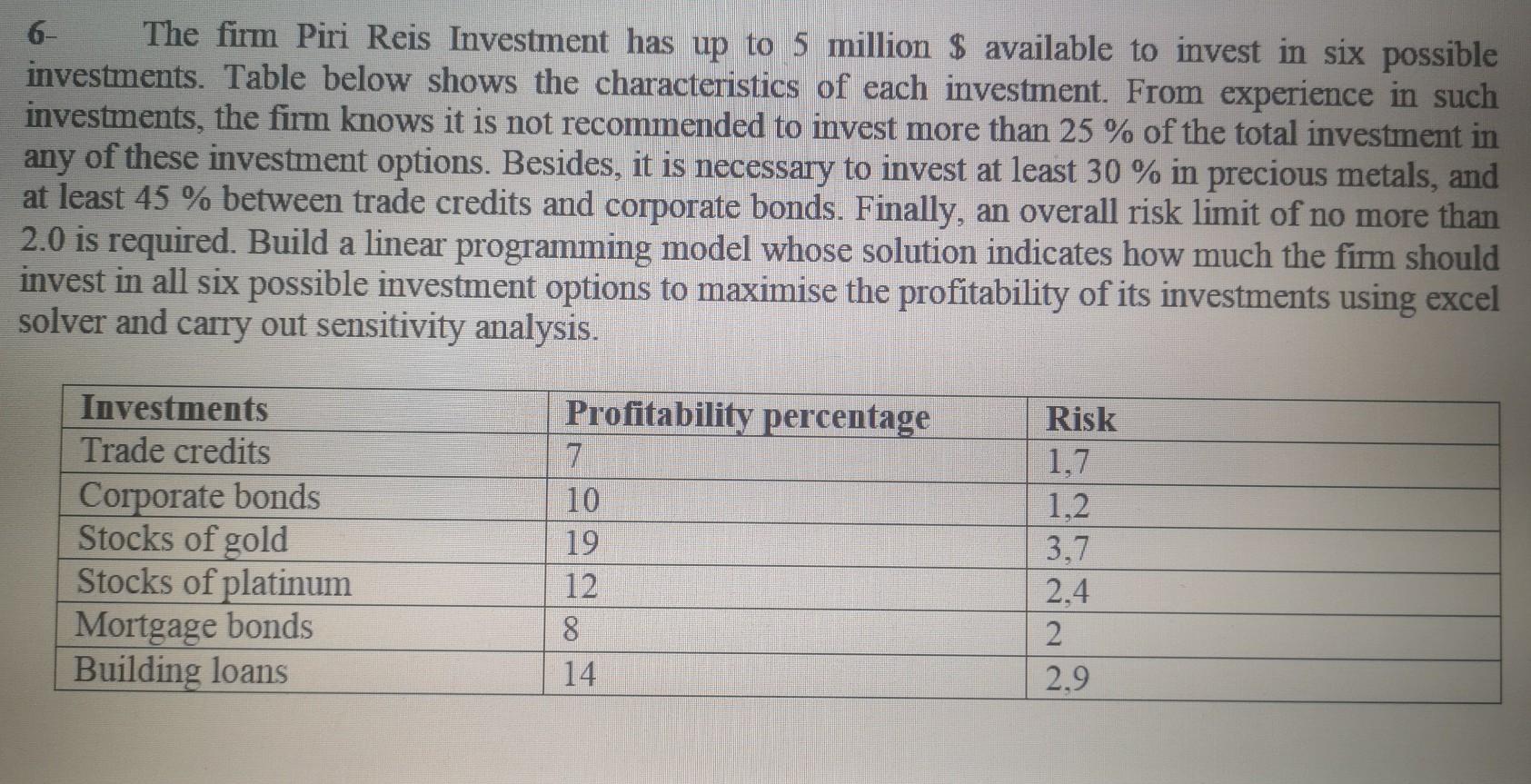 6- The firm Piri Reis Investment has up to 5