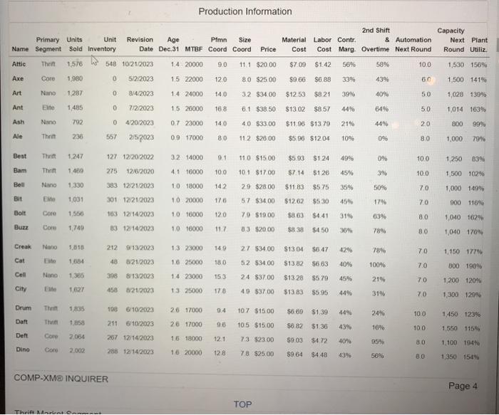 Your Competitive intelligence team is predicting