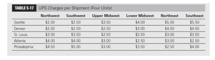 1. Use excel solver to solve for different