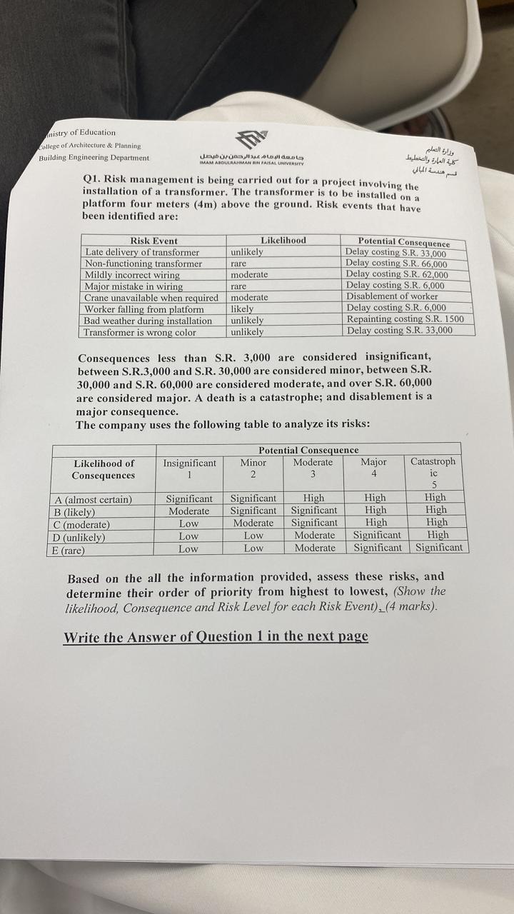 Q1. Risk management is being carried out for a