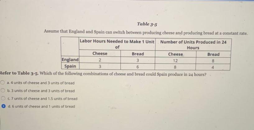 8 Table 3-5 Assume that England and Spain can