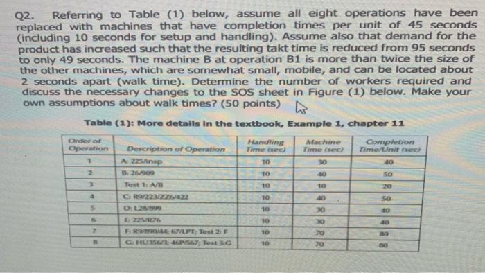 Q2. Referring to Table (1) below, assume all