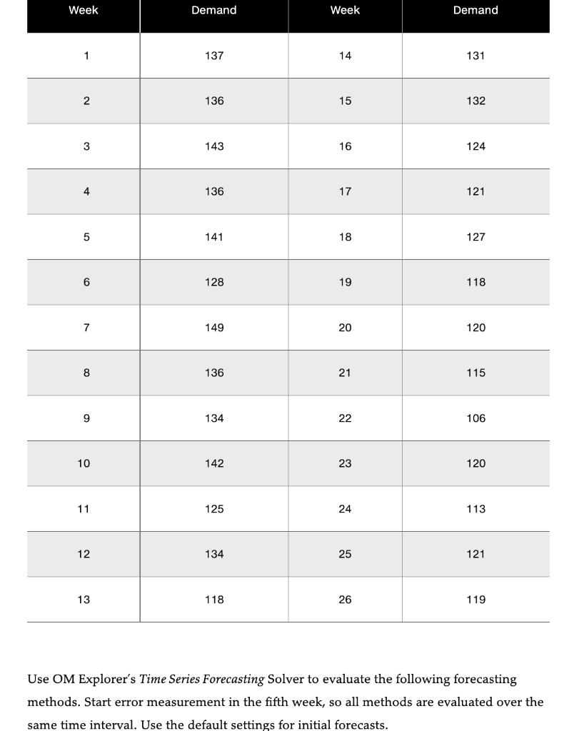 5. Chapter 8, Problems, #18 follow the