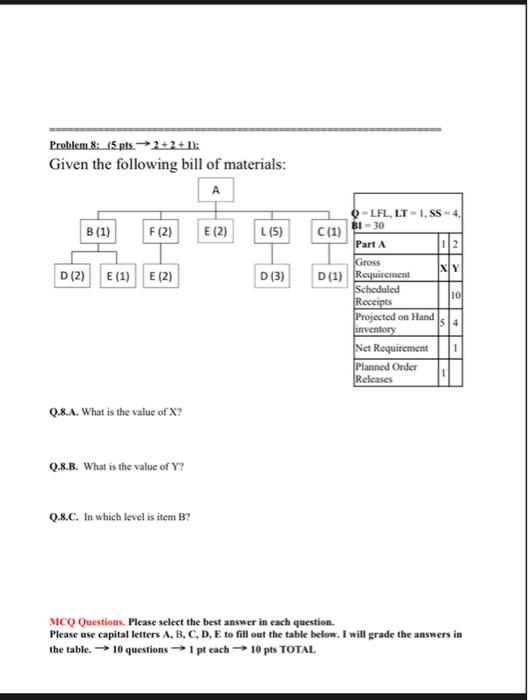 wrong). Weights Days Package 1 Package 2 Package