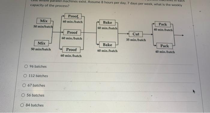 A bread-making factory has the production process