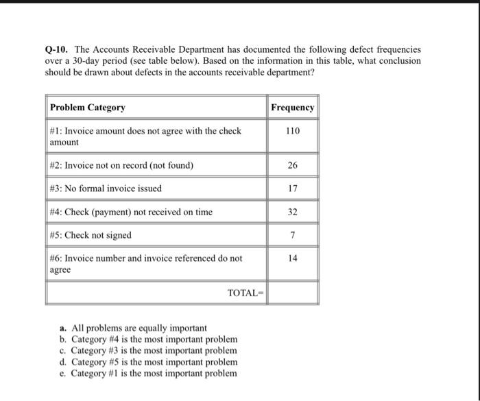 wrong). Weights Days Package 1 Package 2 Package
