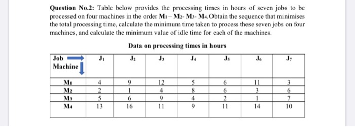 Question No.2: Table below provides the