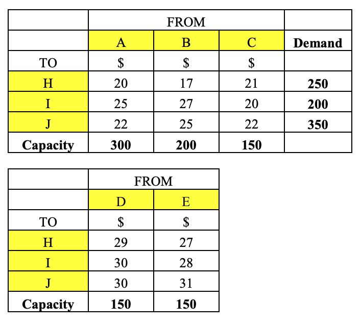 DL Corporation is considering adding Site D or E