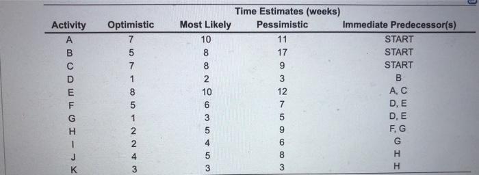 Optimistic 7 5 Activity A B D E F B - IO TIMU NN-