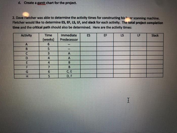 d. Create a gantt chart for the project. 2. Dave