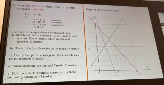 3) Consider the following linear program: (15