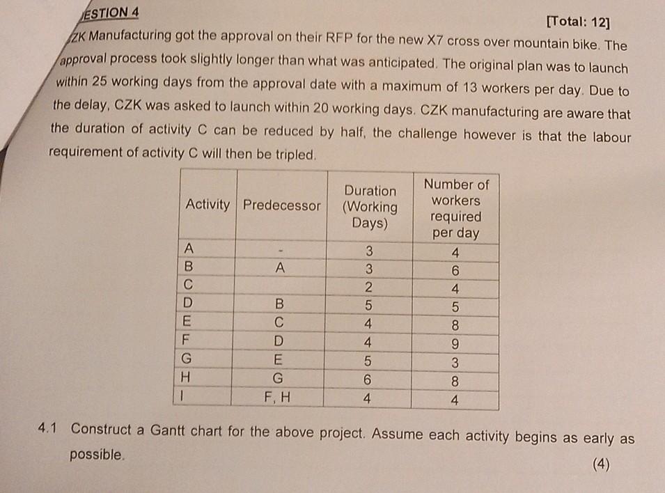 please draw the Gant chart for the above . also