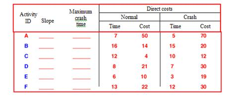 Given the following data, compute the slope and