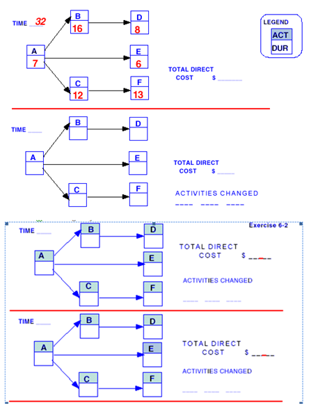 Given the following data, compute the slope and