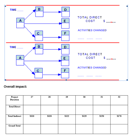 Given the following data, compute the slope and
