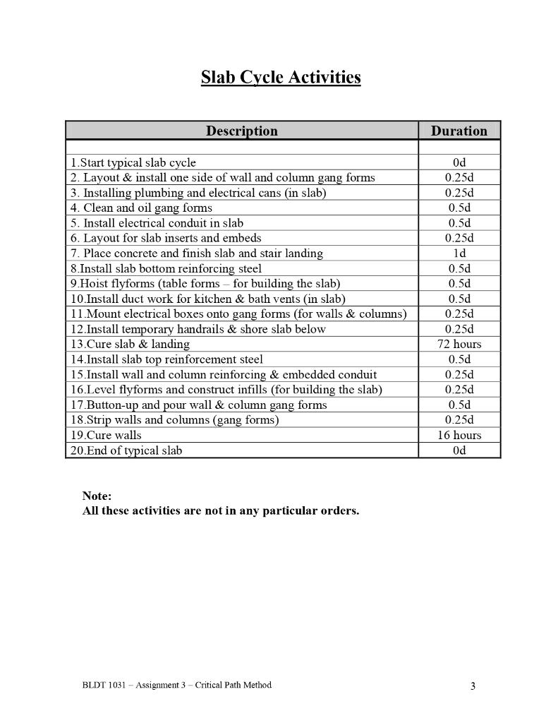 BLDT 1031 - Assignment #3 SCHEDULING USING THE