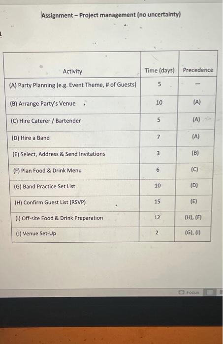 Assignment - Project management (no uncertainty)