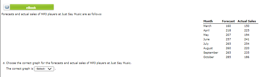 eBook Forecasts and actual sales of MP3 players