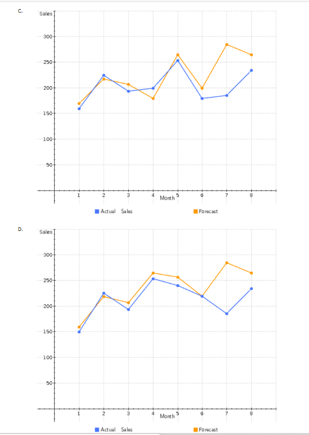 eBook Forecasts and actual sales of MP3 players