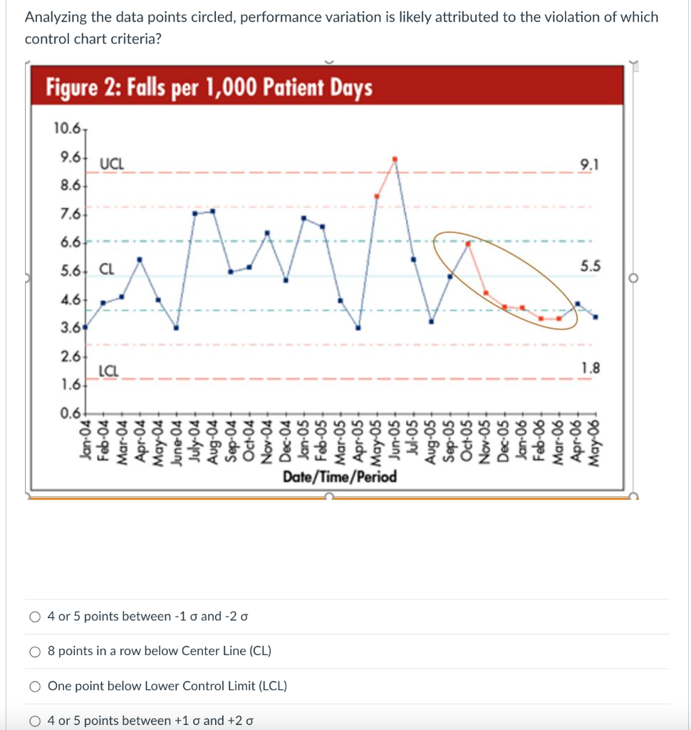 Question 6 10 pts A cause in performance