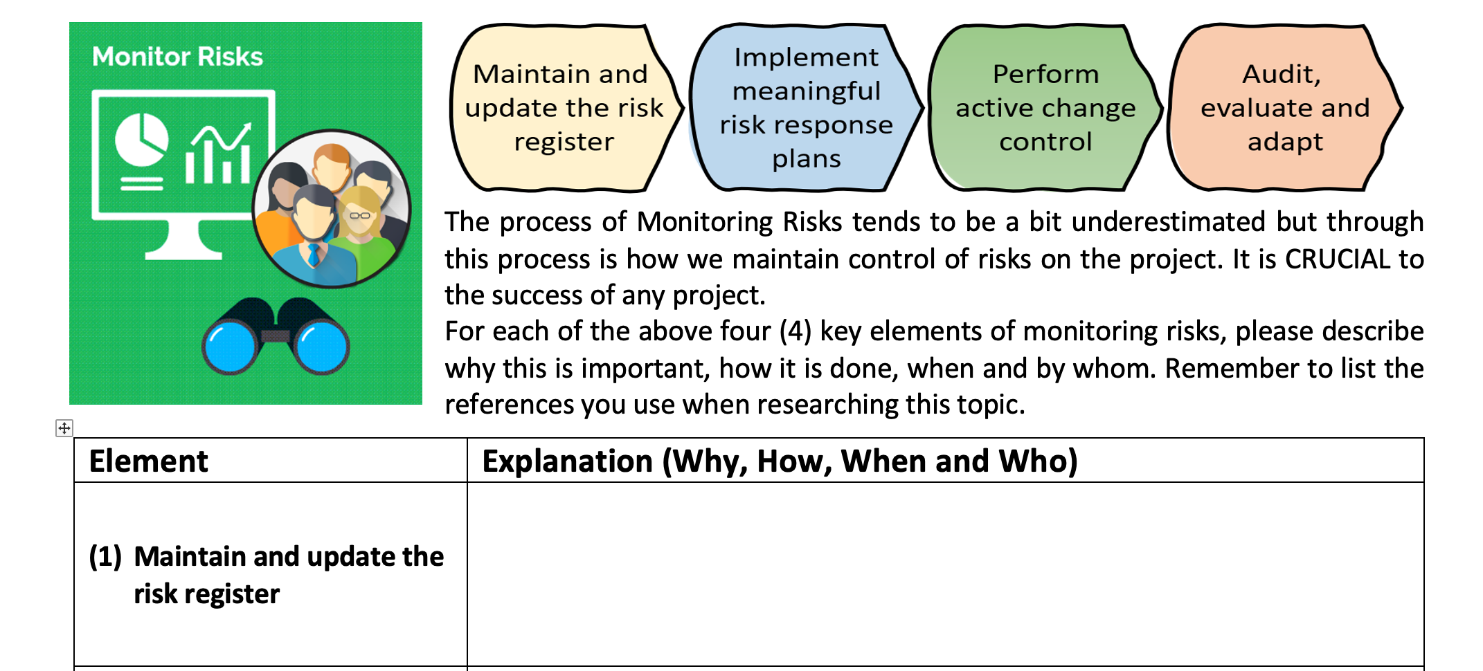 Monitor Risks Maintain and update the risk