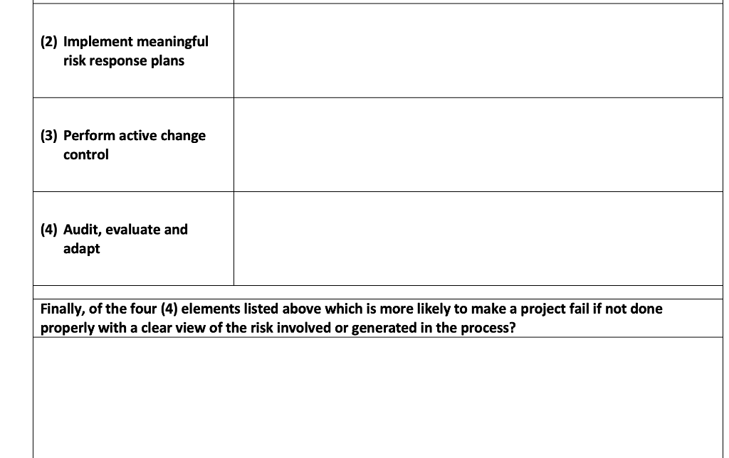 Monitor Risks Maintain and update the risk