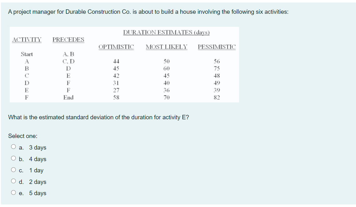 A project manager for Durable Construction Co. is