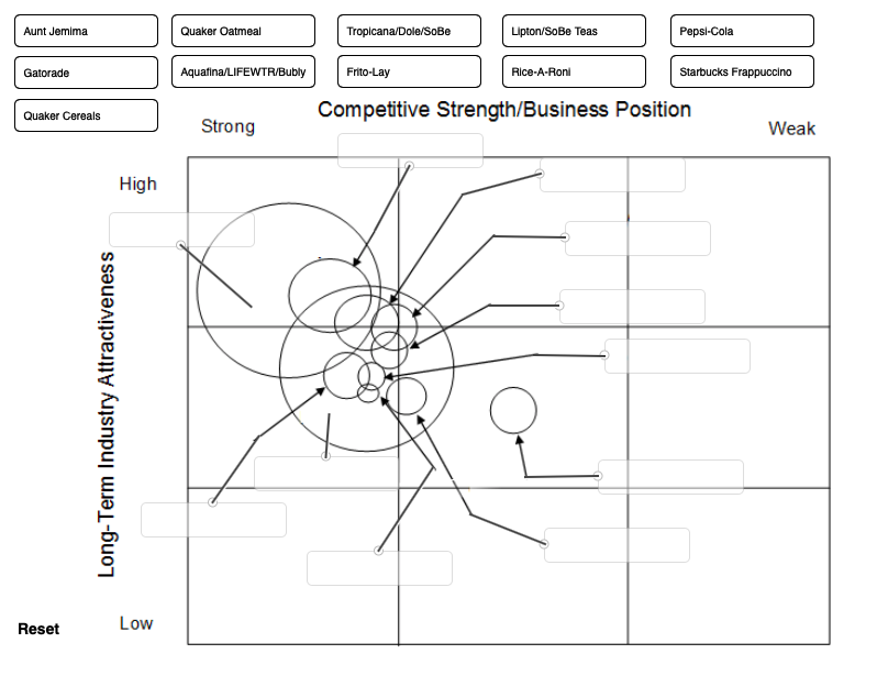 In the industry attractiveness/business strength