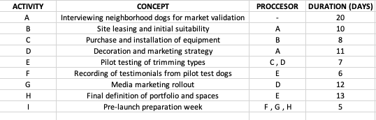 As the future Elon Musk, he is going to create a