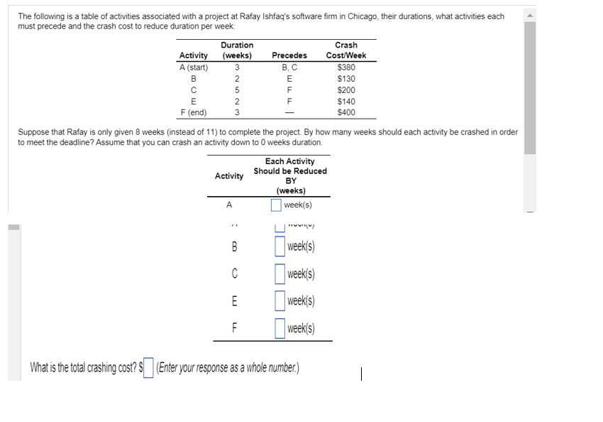 The following is a table of activities associated